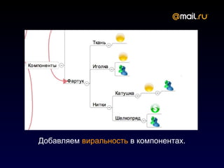 Добавляем виральность в компонентах.
 