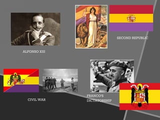ALFONSO XIII
SECOND REPUBLIC
CIVIL WAR
FRANCO’S
DICTATORSHIP
 