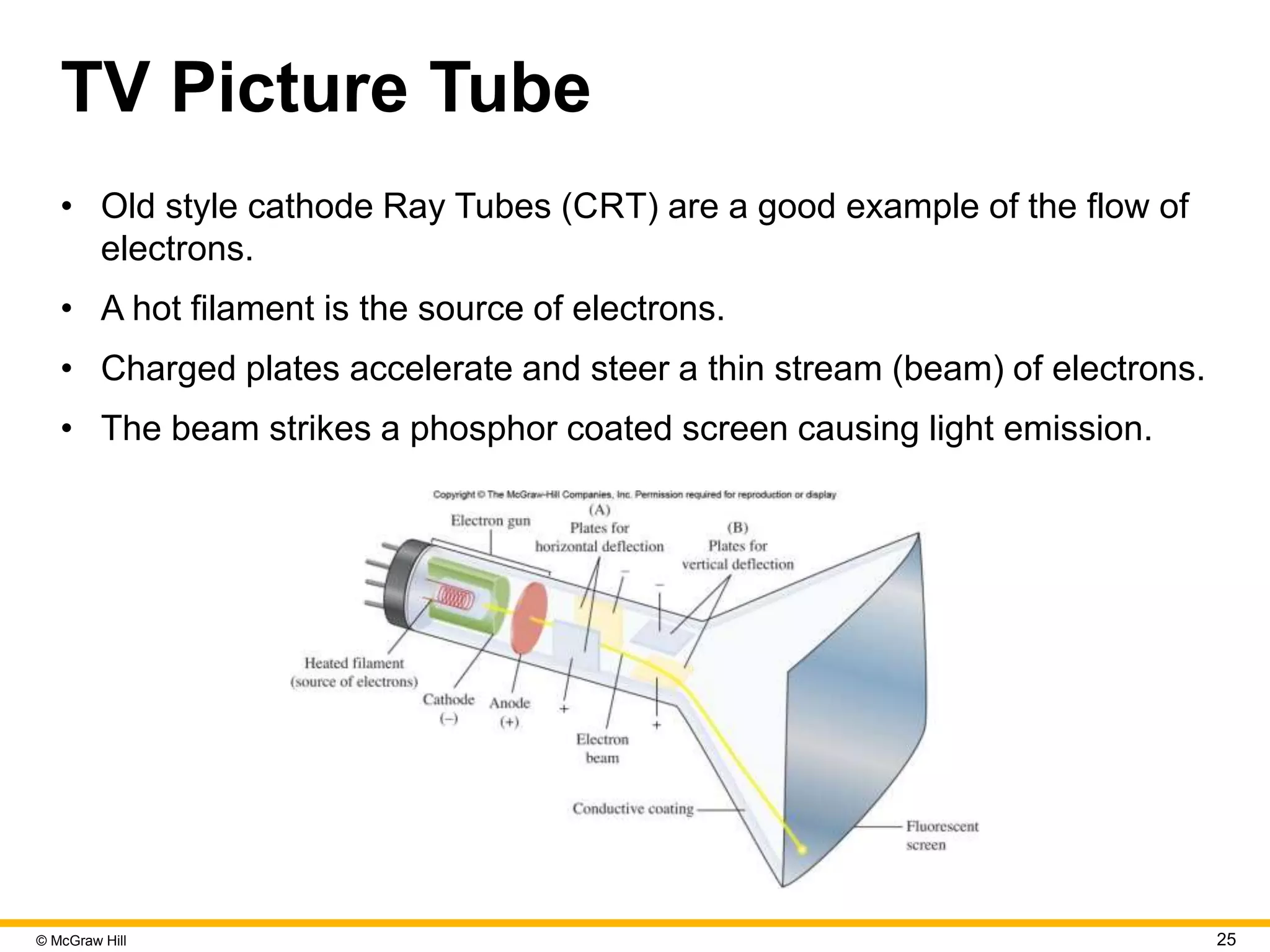 © McGraw Hill 25
TV Picture Tube
• Old style cathode Ray Tubes (CRT) are a good example of the flow of
electrons.
• A hot filament is the source of electrons.
• Charged plates accelerate and steer a thin stream (beam) of electrons.
• The beam strikes a phosphor coated screen causing light emission.
 