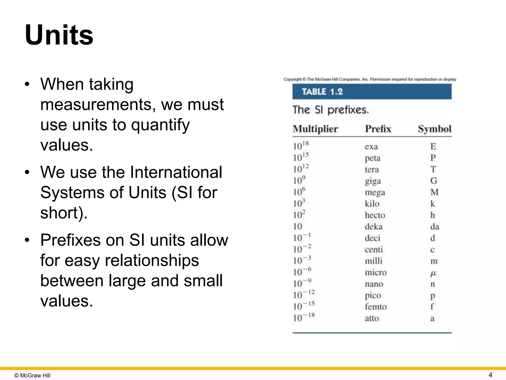 © McGraw Hill 4
Units
• When taking
measurements, we must
use units to quantify
values.
• We use the International
Systems of Units (SI for
short).
• Prefixes on SI units allow
for easy relationships
between large and small
values.
 