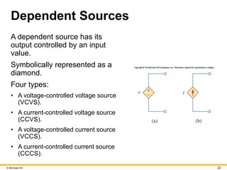 © McGraw Hill 22
Dependent Sources
A dependent source has its
output controlled by an input
value.
Symbolically represented as a
diamond.
Four types:
• A voltage-controlled voltage source
(VCVS).
• A current-controlled voltage source
(CCVS).
• A voltage-controlled current source
(VCCS).
• A current-controlled current source
(CCCS).
 