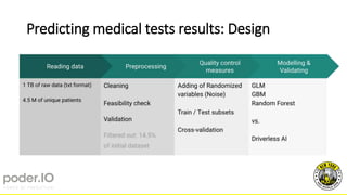 Predicting medical tests results: Design
 