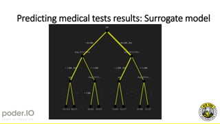 Predicting medical tests results: Surrogate model
 