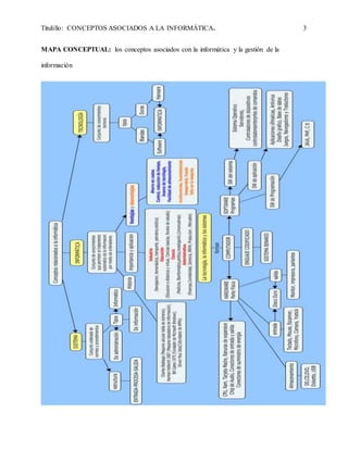 Titulillo: CONCEPTOS ASOCIADOS A LA INFORMÁTICA. 3
MAPA CONCEPTUAL: los conceptos asociados con la informática y la gestión de la
información
 