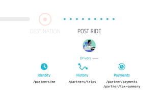 /partners/trips/partners/me /partner/payments
/partner/tax-summary
PaymentsIdentity History
POST RIDEDESTINATION
 