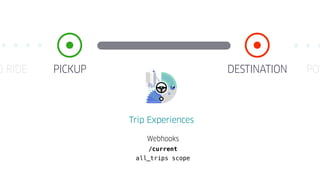 PICKUP DESTINATIONO RIDE
Webhooks
/current
all_trips scope
POS
 