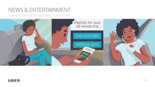 10 MINUTES OF MUSIC OR VIDEO FOR A 10 MINUTE TRIP
NEWS & ENTERTAINMENT
38
 
