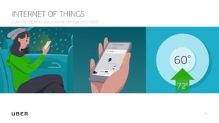 TURN ON THE HEAT WHEN YOU’RE APPROACHING HOME
INTERNET OF THINGS
41
 