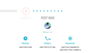 /partners/trips/partners/me /partner/payments
/partner/tax-summary
PaymentsIdentity History
POST RIDEPOINT B
 