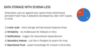 Schemaless uses an append-only sparse three dimensional
persistent hash map. A datastore developed by Uber with 5 goals
in mind:
1) Linear scale - more storage and decreased response times
2) Writability - no middleware for fallback or retry
3) Notifications - triggers for downstream dependencies
4) Secondary Indexes - just like in Postgres to search for trips
5) Operational Trust - expert knowledge for mission-critical data
DATA STORAGE WITH SCHEMA LESS
 