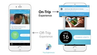 On-Trip
Experience
Off-Trip
Experience
 