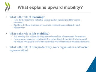 • What is the role of learning? 
– How do the returns to potential labour market experience differ across 
countries? 
– And how do these compare across socio-economic groups (gender and 
education)? 
• What is the role of job mobility? 
– Job mobility is a potentially important channel for advancement for workers 
– Governments may also be interested in promoting job mobility for both social 
(to reduce low-quality work) and economic reasons (improve optimal allocation) 
• What is the role of firm productivity, work organisation and worker 
representation? 
14 
What explains upward mobility? 
 