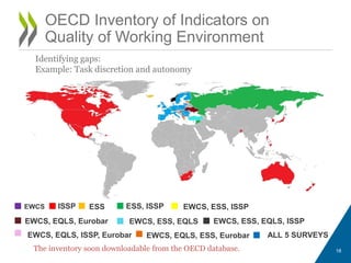 18 
OECD Inventory of Indicators on 
Quality of Working Environment 
Identifying gaps: 
Example: Task discretion and autonomy 
The inventory soon downloadable from the OECD database. 
EWCS ISSP ESS ESS, ISSP 
EWCS, EQLS, Eurobar EWCS, ESS, EQLS 
EWCS, ESS, ISSP 
EWCS, ESS, EQLS, ISSP 
EWCS, EQLS, ISSP, Eurobar EWCS, EQLS, ESS, Eurobar ALL 5 SURVEYS 
 