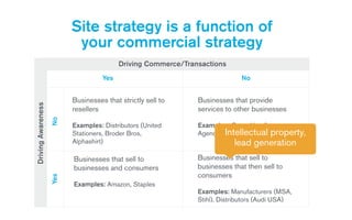 DrivingAwareness
Driving Commerce/Transactions
Businesses that strictly sell to
resellers
!
Examples: Distributors (United
Stationers, Broder Bros,
Alphashirt)
Businesses that sell to
businesses and consumers
!
Examples: Amazon, Staples
Businesses that provide
services to other businesses
!
Examples: Consulting firms,
Agencies, Law Firms
Businesses that sell to
businesses that then sell to
consumers
!
Examples: Manufacturers (MSA,
Stihl), Distributors (Audi USA)
YesNo
Yes No
Intellectual property,  
lead generation
Site strategy is a function of  
your commercial strategy
 