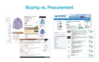 Buying vs. Procurement
 