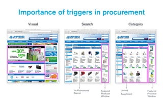 Importance of triggers in procurement
Visual Search Category
No Promotional
Banner
Featured
Products
Window
Limited
Assortment
Featured
Products
Window
 