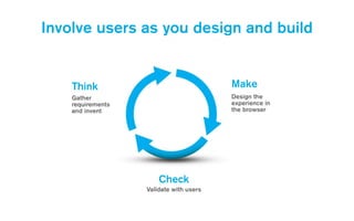Involve users as you design and build
Think
Check
Make
Gather  
requirements  
and invent
Design the  
experience in
the browser
Validate with users
 