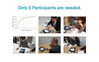 Only 5 Participants are needed.
 