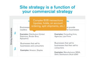 DrivingAwareness
Driving Commerce/Transactions
Businesses that strictly sell to
resellers
!
Examples: Distributors (United
Stationers, Broder Bros,
Alphashirt)
Businesses that sell to
businesses and consumers
!
Examples: Amazon, Staples
Businesses that provide
services to other businesses
!
Examples: Consulting firms,
Agencies, Law Firms
Businesses that sell to
businesses that then sell to
consumers
!
Examples: Manufacturers (MSA,
Stihl), Distributors (Audi USA)
YesNo
Yes NoComplex B2B transactions
(quotes, holds, on account
ordering, split shipments, etc.)
Site strategy is a function of  
your commercial strategy
 