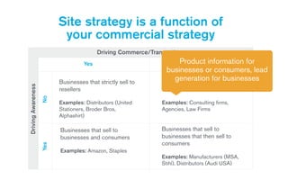 DrivingAwareness
Driving Commerce/Transactions
Businesses that strictly sell to
resellers
!
Examples: Distributors (United
Stationers, Broder Bros,
Alphashirt)
Businesses that sell to
businesses and consumers
!
Examples: Amazon, Staples
Businesses that provide
services to other businesses
!
Examples: Consulting firms,
Agencies, Law Firms
Businesses that sell to
businesses that then sell to
consumers
!
Examples: Manufacturers (MSA,
Stihl), Distributors (Audi USA)
YesNo
Yes NoProduct information for
businesses or consumers, lead
generation for businesses
Site strategy is a function of  
your commercial strategy
 