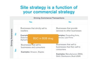 DrivingAwareness
Driving Commerce/Transactions
Businesses that strictly sell to
resellers
!
Examples: Distributors (United
Stationers, Broder Bros,
Alphashirt)
Businesses that sell to
businesses and consumers
!
Examples: Amazon, Staples
Businesses that provide
services to other businesses
!
Examples: Consulting firms,
Agencies, Law Firms
Businesses that sell to
businesses that then sell to
consumers
!
Examples: Manufacturers (MSA,
Stihl), Distributors (Audi USA)
YesNo
Yes No
B2C in B2B drag
Site strategy is a function of  
your commercial strategy
 