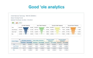 Good ‘ole analytics
 