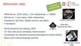 DZDconnect: stats
• PROD-Server: 323m nodes, 1.1bn relationships => 480GB


• DEV-Server: 1.1bn nodes, 4.8bn relationships


• Singleserver (60 CPUs, 256GB memory, only SSDs)


• 4 developers
 
• Neo4j enterprise (live backup, GDS)


• UI: flask web server, SemSpect, Neo4j browser


• Visualization for interactive browsing (SemSpect by derive GmbH)


• Bloom (semi-natural-language queries)
Strata Data
 
Award finalist 2019
bytes4diabetes Award
2020
Graphie Award 2018
We have
 
DB role model
 