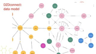 DZDconnect:


data model
 