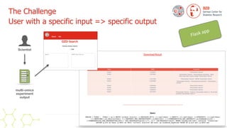 The Challenge


User with a specific input => specific output
Scientist
multi-omics 
experiment 
output
Flask app
 