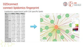 DZDconnect


connect lipidomics fingerprint
Lipidomics
Lipidomics experiment with 116 specific lipids
 