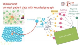 DZDconnect


connect patient data with knowledge graph
Transcript
Gene
Synonyms
Abstract
PubMed
 
Article
Keyword
 
MeSH-term


Ontology term
Hello role-model :-)
 