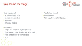 Take home message
• Knowledge graph


• as single point of truth


• connect in-house data


• scalability


• infer new insights
 
• Use cases:


• simple and advanced (Cypher) queries


• Graph Data Science library (page rank, kNN)


• Node embeddings for complex data


• NLP
• Visualization of graph


• different users


• flask app, browser, SemSpect,…
 
