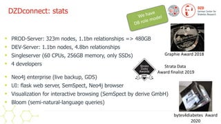 DZDconnect: stats
• PROD-Server: 323m nodes, 1.1bn relationships => 480GB


• DEV-Server: 1.1bn nodes, 4.8bn relationships...