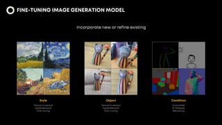 [DSC Europe 23] Alexander Kovalchuk - Finetuning Stable Diffusion with ...