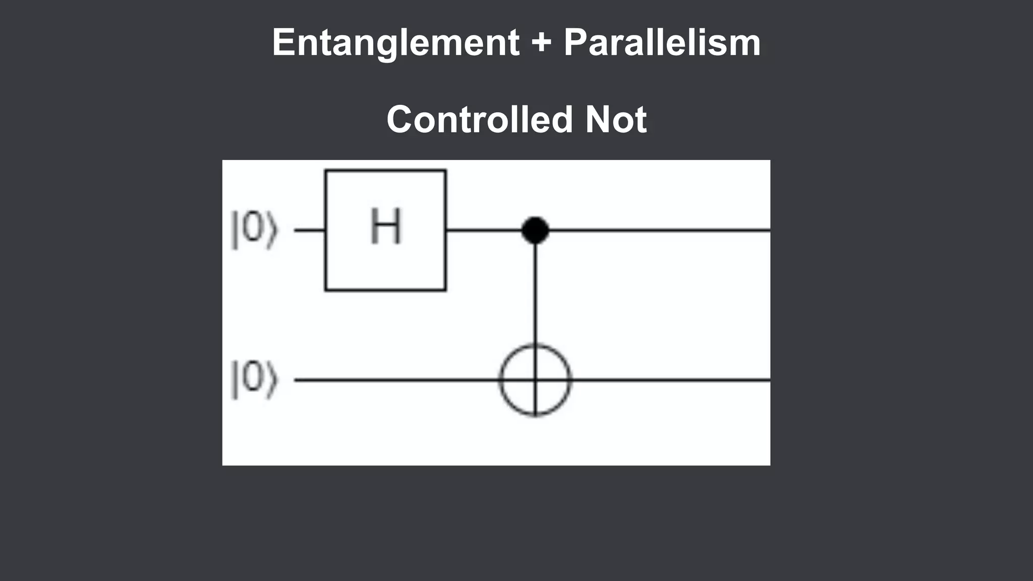 Entanglement + Parallelism
Controlled Not
 