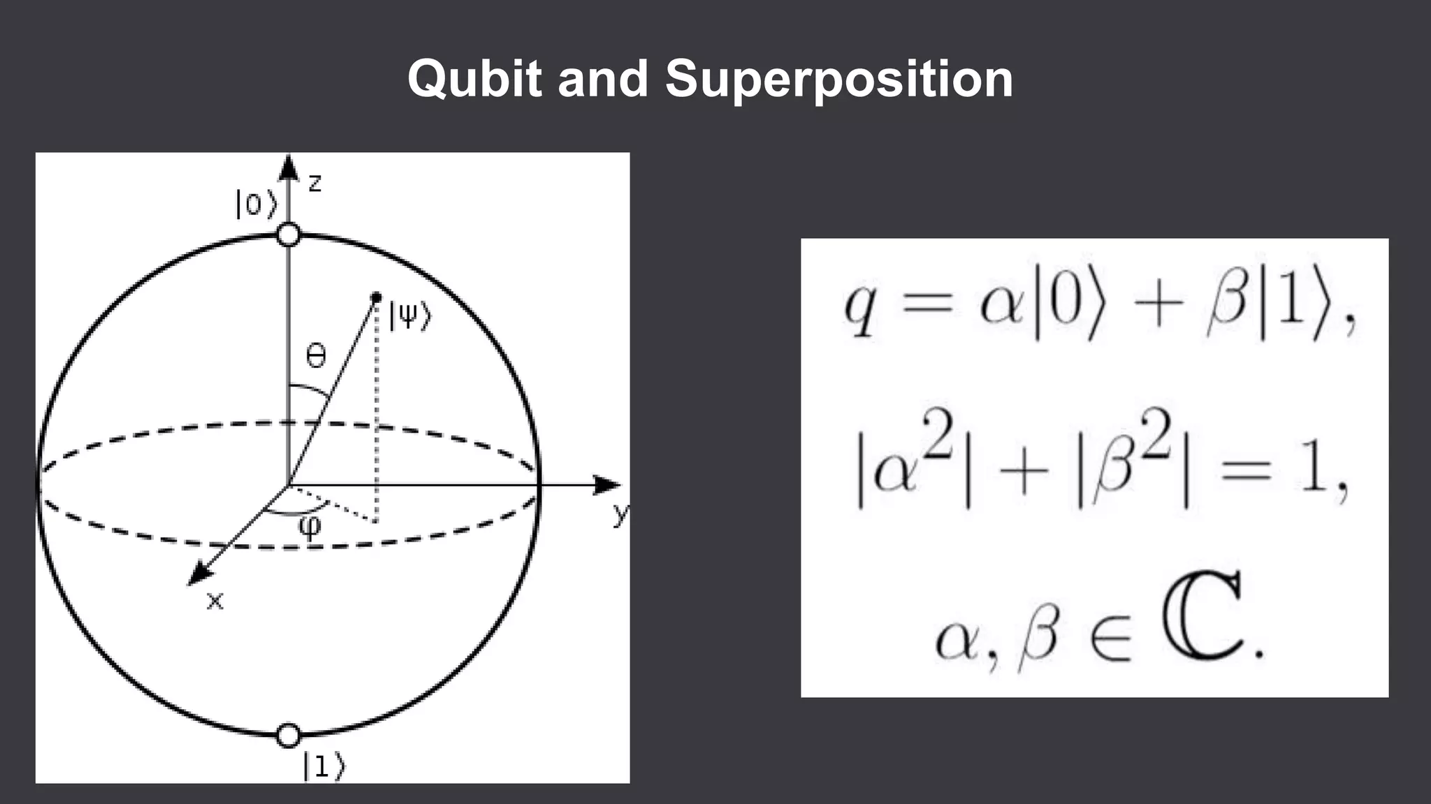 Qubit and Superposition
 