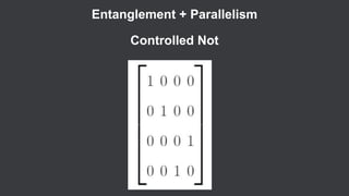 Entanglement + Parallelism
Controlled Not
 