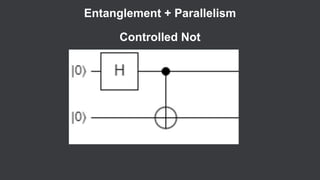Entanglement + Parallelism
Controlled Not
 
