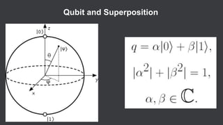 Qubit and Superposition
 