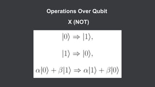 X (NOT)
Operations Over Qubit
 