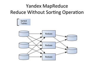 Yandex	
  MapReduce	
  
Reduce	
  Without	
  SorNng	
  OperaNon	
  
 