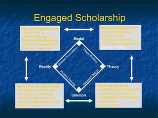 Engaged Scholarship Theory Solution Model Reality Problem Formulation Theory Building Research Design Problem Solving Describe Problem/Issue - visit & study  it - map &  diagnose it Formulate the Question - from users’ perspective? Criterion - Relevance Answers & Arguments - plausible alternatives - clarify context - identify key variations - cross levels of abstraction Criterion - Validity Obtain the Evidence - case/field/experimental study - unit selection & sampling - measurement & observation - data analysis Criterion - Truth Application & Implementation - knowledge for what? who? - for science & profession  - apply findings to problem - develop implementation plan Criterion - Impact 