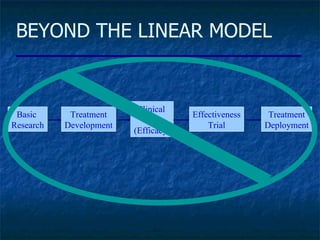 BEYOND THE LINEAR MODEL Basic  Research Clinical  Trial (Efficacy) Treatment Development Effectiveness Trial Treatment Deployment 