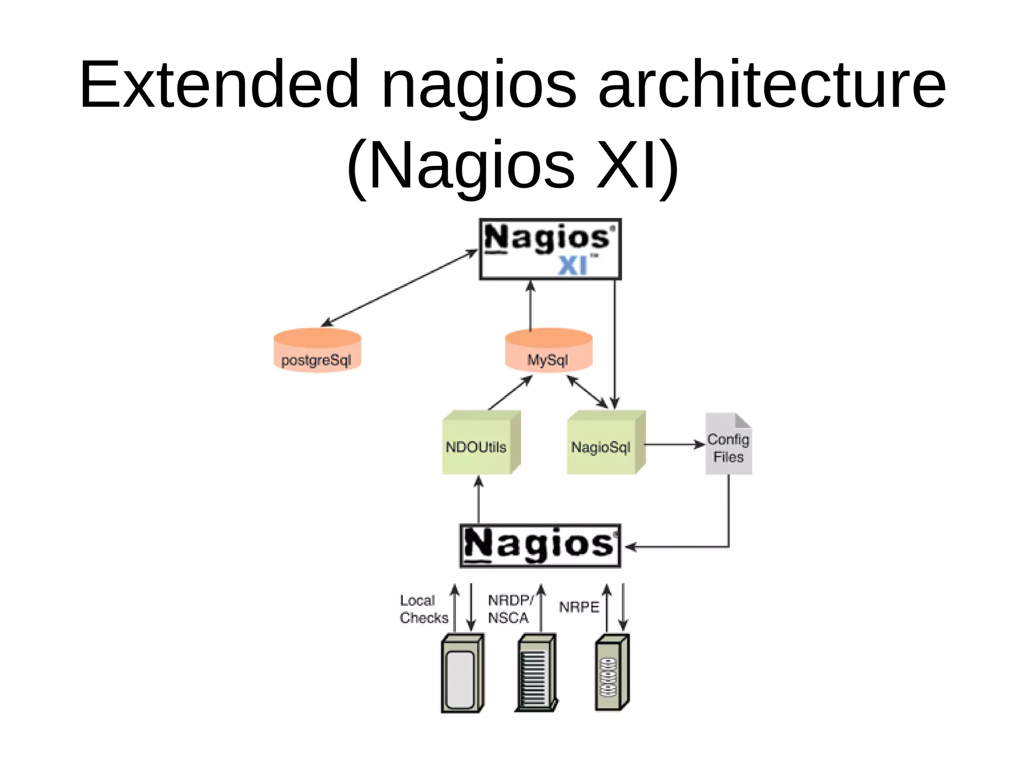 Extended nagios architecture
(Nagios XI)
 