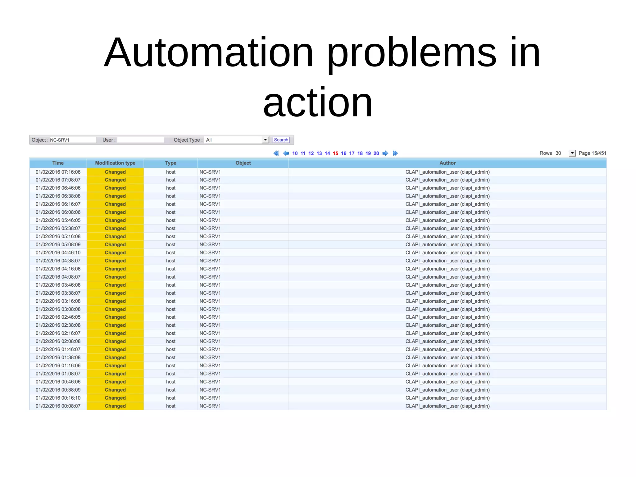 Automation problems in
action
 