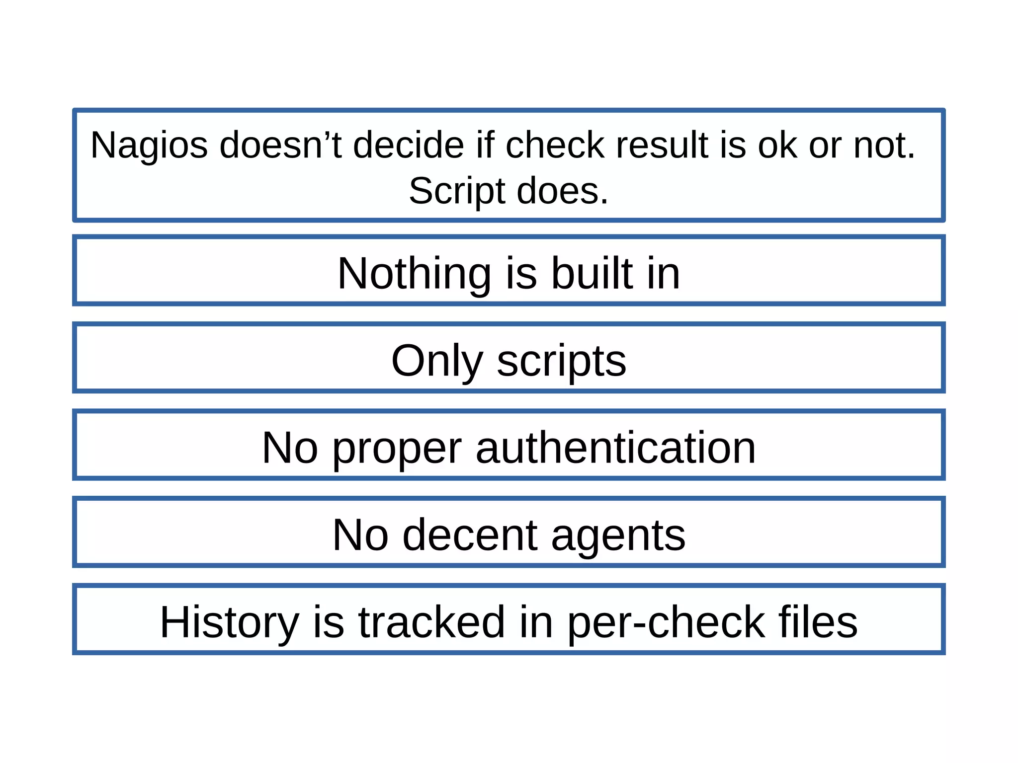 Nagios doesn’t decide if check result is ok or not.
Script does.
Nothing is built in
Only scripts
No proper authentication
No decent agents
History is tracked in per-check files
 