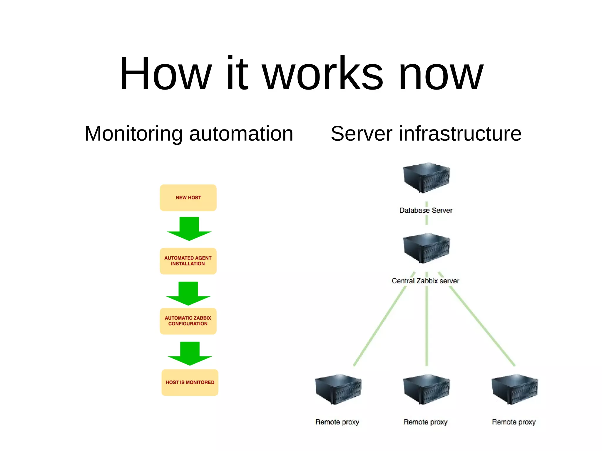 How it works now
Monitoring automation Server infrastructure
 