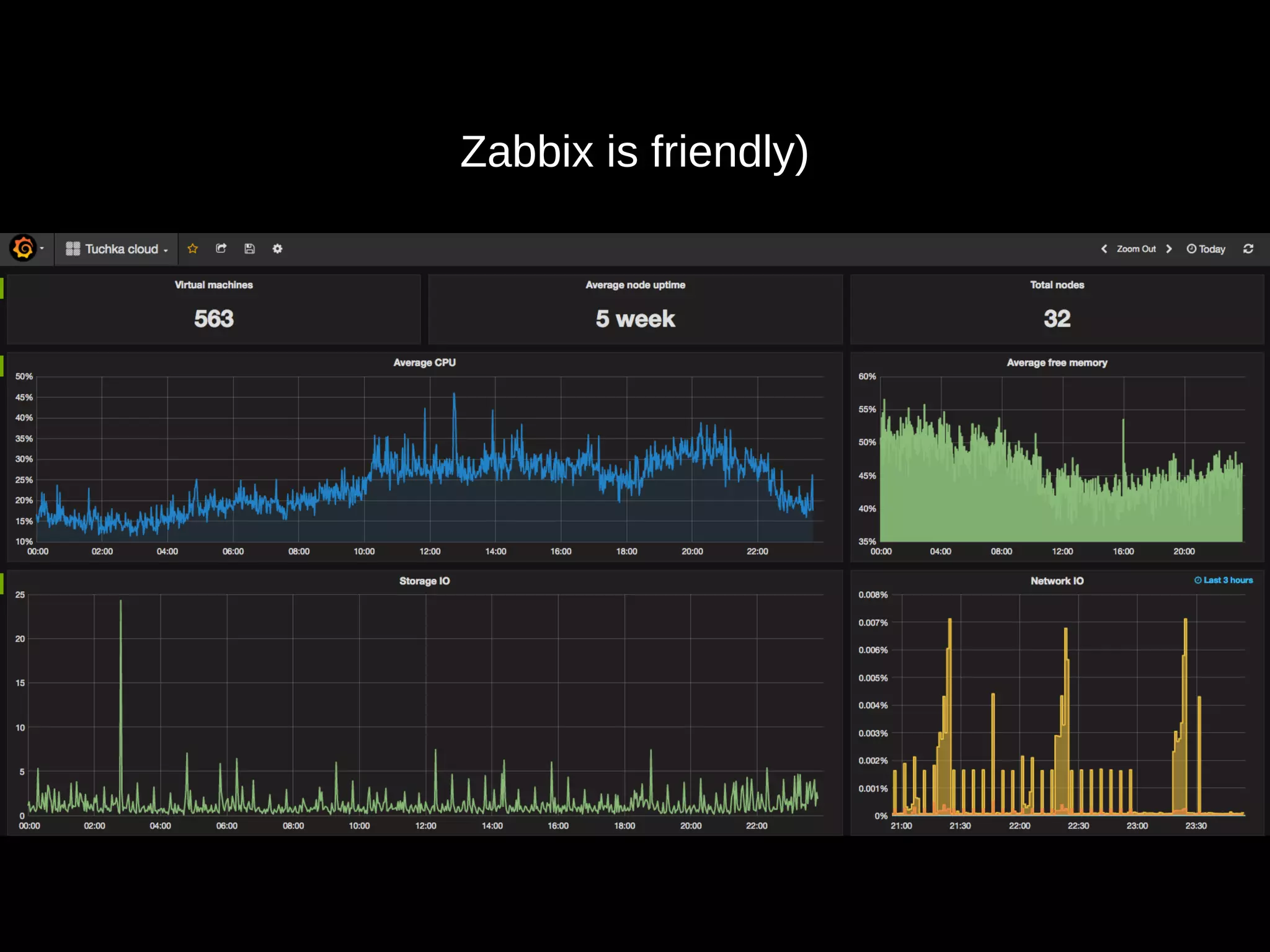 Zabbix is friendly)
 
