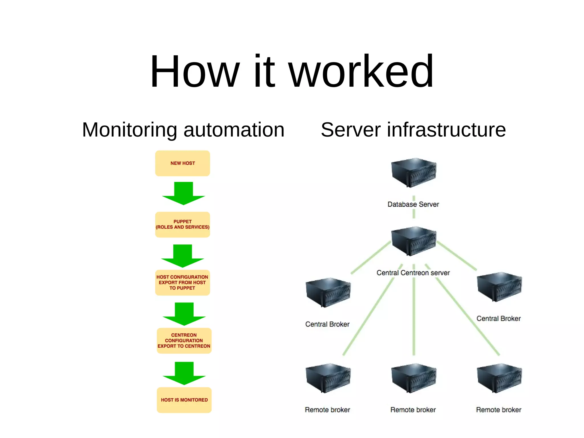 How it worked
Monitoring automation Server infrastructure
 