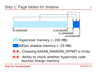 KASan in a Bare-Metal Hypervisor | PDF